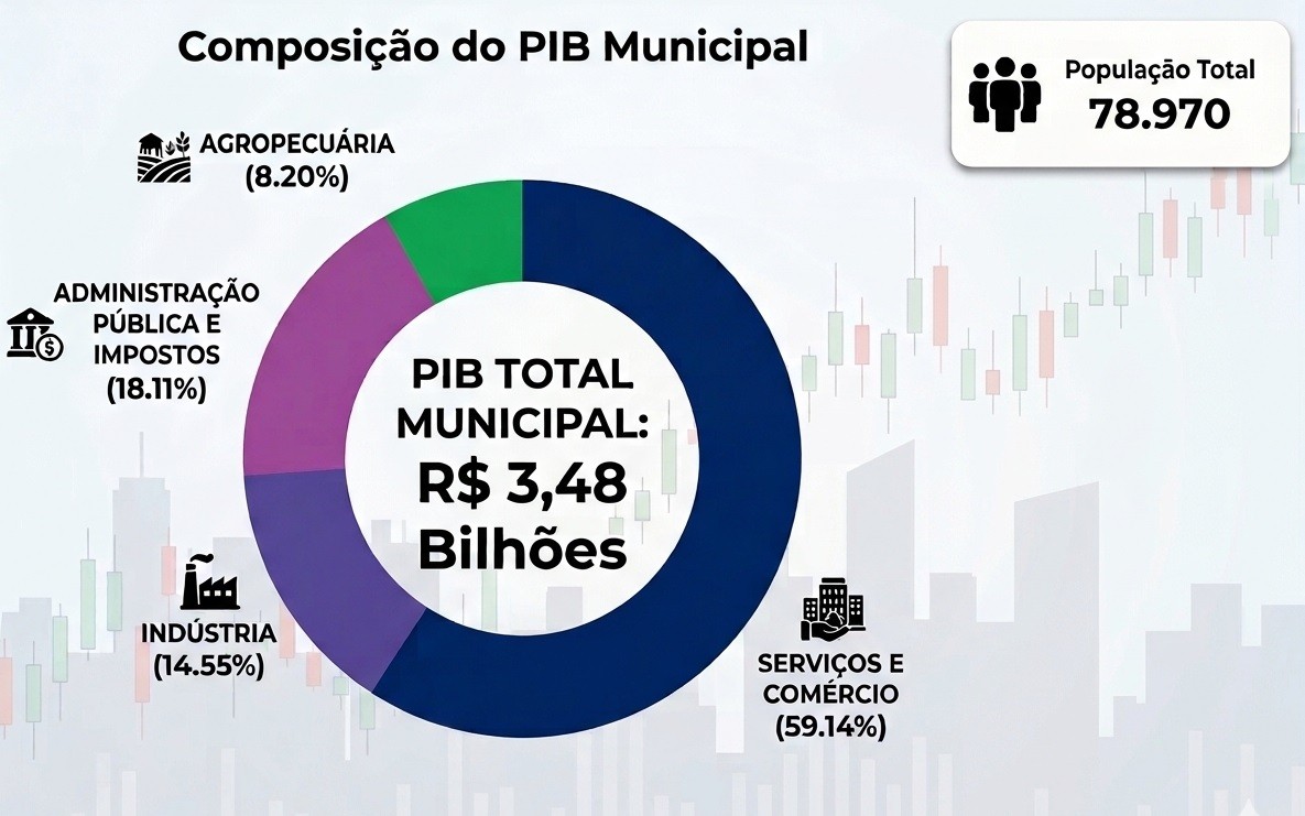 Em Alfenas, o ritmo vai além das Universidades